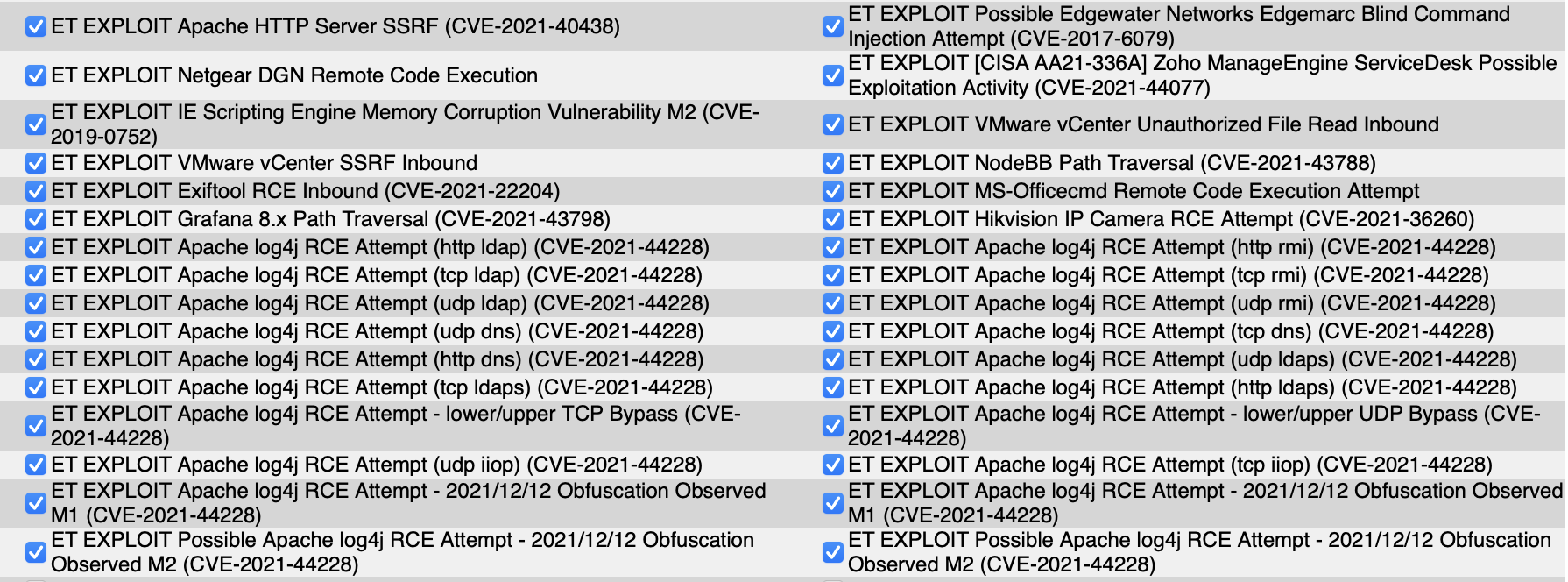 Emerging Threats Rules